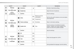 Peugeot-Traveller-owners-manual page 407 min