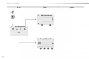 Peugeot-Traveller-owners-manual page 408 min