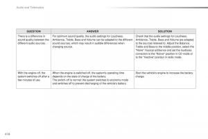 Peugeot-Traveller-owners-manual page 420 min