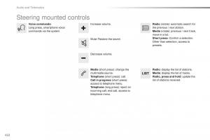 Peugeot-Traveller-owners-manual page 424 min