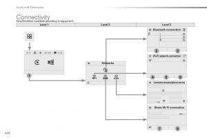 Peugeot-Traveller-owners-manual page 426 min