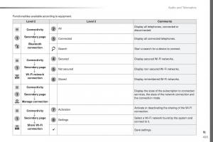 Peugeot-Traveller-owners-manual page 427 min