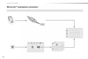 Peugeot-Traveller-owners-manual page 430 min