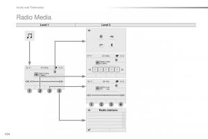 Peugeot-Traveller-owners-manual page 436 min