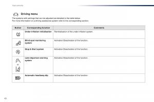 Peugeot-Traveller-owners-manual page 44 min