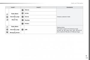 Peugeot-Traveller-owners-manual page 441 min