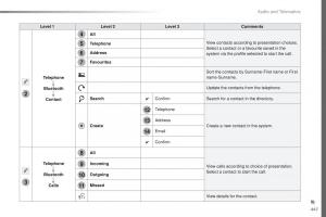 Peugeot-Traveller-owners-manual page 449 min