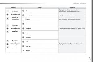 Peugeot-Traveller-owners-manual page 451 min