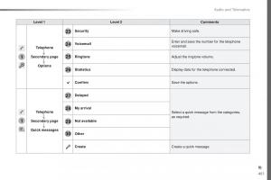 Peugeot-Traveller-owners-manual page 453 min