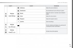 Peugeot-Traveller-owners-manual page 461 min