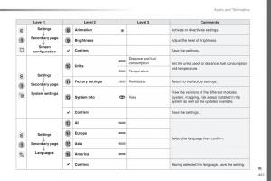 Peugeot-Traveller-owners-manual page 463 min