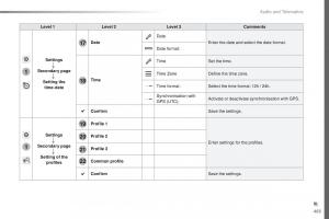 Peugeot-Traveller-owners-manual page 465 min