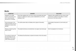 Peugeot-Traveller-owners-manual page 471 min