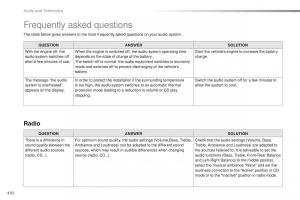 Peugeot-Traveller-owners-manual page 494 min