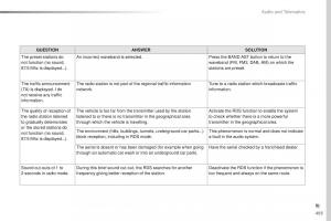 Peugeot-Traveller-owners-manual page 495 min