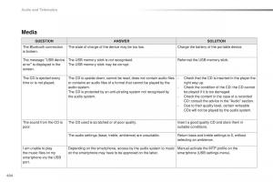 Peugeot-Traveller-owners-manual page 496 min