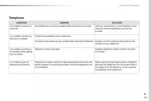 Peugeot-Traveller-owners-manual page 497 min