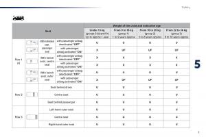 Peugeot-Traveller-owners-manual page 511 min