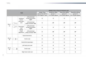 Peugeot-Traveller-owners-manual page 512 min