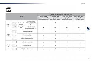 Peugeot-Traveller-owners-manual page 513 min