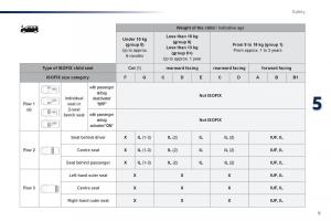 Peugeot-Traveller-owners-manual page 517 min