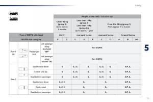 Peugeot-Traveller-owners-manual page 519 min