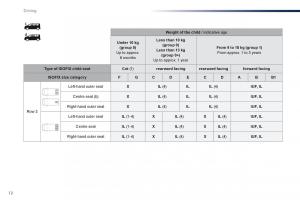 Peugeot-Traveller-owners-manual page 520 min