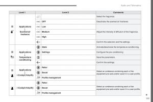 Peugeot-Traveller-owners-manual page 560 min