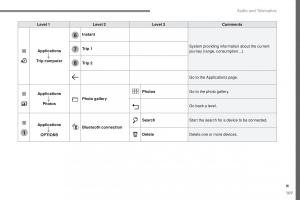 Peugeot-Traveller-owners-manual page 562 min