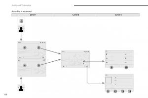 Peugeot-Traveller-owners-manual page 563 min