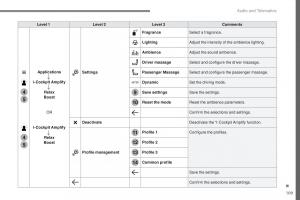 Peugeot-Traveller-owners-manual page 564 min