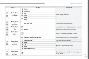 Peugeot-Traveller-owners-manual page 568 min