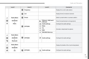 Peugeot-Traveller-owners-manual page 570 min