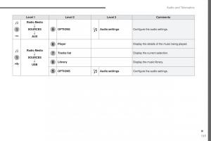 Peugeot-Traveller-owners-manual page 572 min