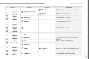 Peugeot-Traveller-owners-manual page 580 min