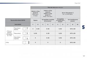 Peugeot-Traveller-manual-del-propietario page 189 min