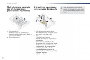 Peugeot-Traveller-manual-del-propietario page 286 min