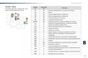 Peugeot-Traveller-manual-del-propietario page 315 min