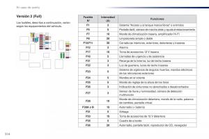 Peugeot-Traveller-manual-del-propietario page 316 min