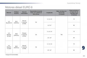 Peugeot-Traveller-manual-del-propietario page 327 min