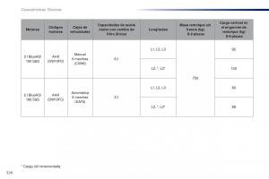 Peugeot-Traveller-manual-del-propietario page 328 min