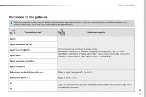 Peugeot-Traveller-manual-del-propietario page 339 min