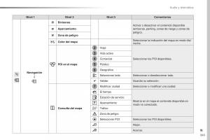 Peugeot-Traveller-manual-del-propietario page 347 min