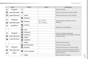 Peugeot-Traveller-manual-del-propietario page 353 min