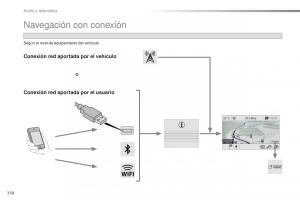 Peugeot-Traveller-manual-del-propietario page 360 min