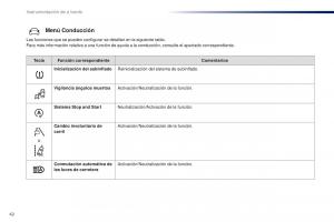 Peugeot-Traveller-manual-del-propietario page 44 min