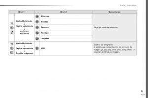 Peugeot-Traveller-manual-del-propietario page 441 min