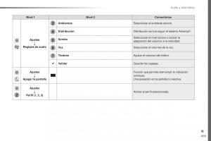 Peugeot-Traveller-manual-del-propietario page 461 min