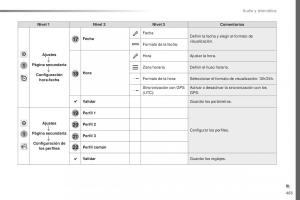 Peugeot-Traveller-manual-del-propietario page 465 min