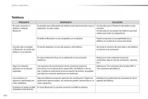 Peugeot-Traveller-manual-del-propietario page 472 min